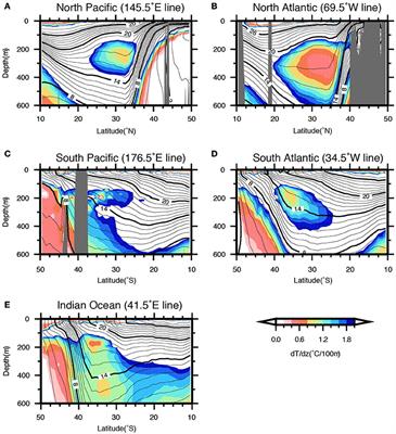 Comparison Study of Subtropical Mode Waters in the World Ocean